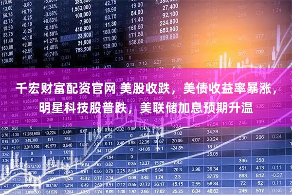 千宏财富配资官网 美股收跌，美债收益率暴涨，明星科技股普跌，美联储加息预期升温